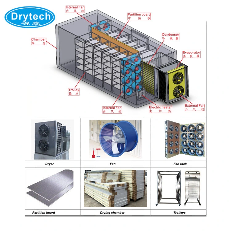 Low Consumption Food Dryer Commercial Fruit and Vegetable Dehydrator